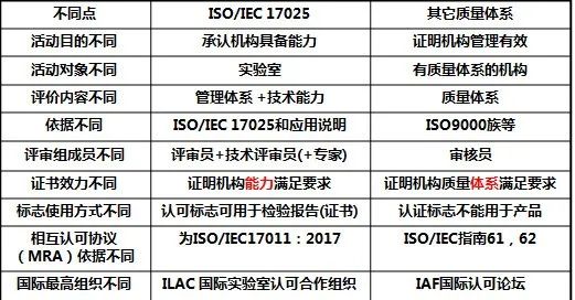 ISO45001體系認證資質(zhì)投標加分資質(zhì)全面大匯總