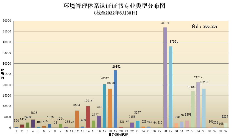 數(shù)據(jù)丨2022年認證機構(gòu)認可半年報發(fā)布