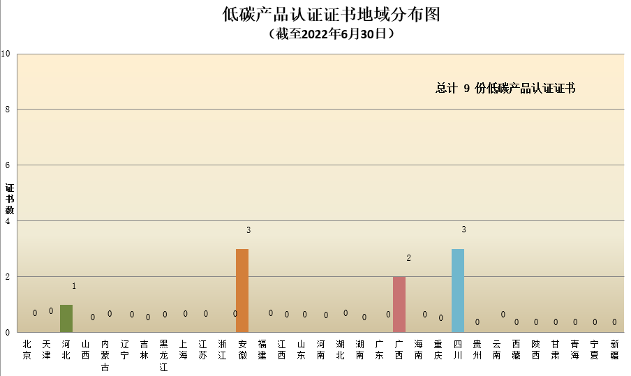 數(shù)據(jù)丨2022年認證機構(gòu)認可半年報發(fā)布