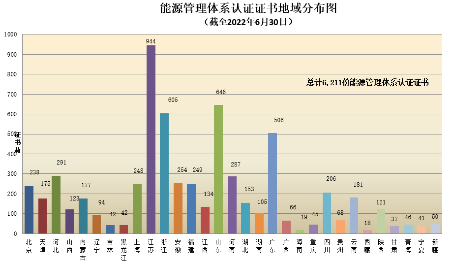 數(shù)據(jù)丨2022年認(rèn)證機(jī)構(gòu)認(rèn)可半年報(bào)發(fā)布