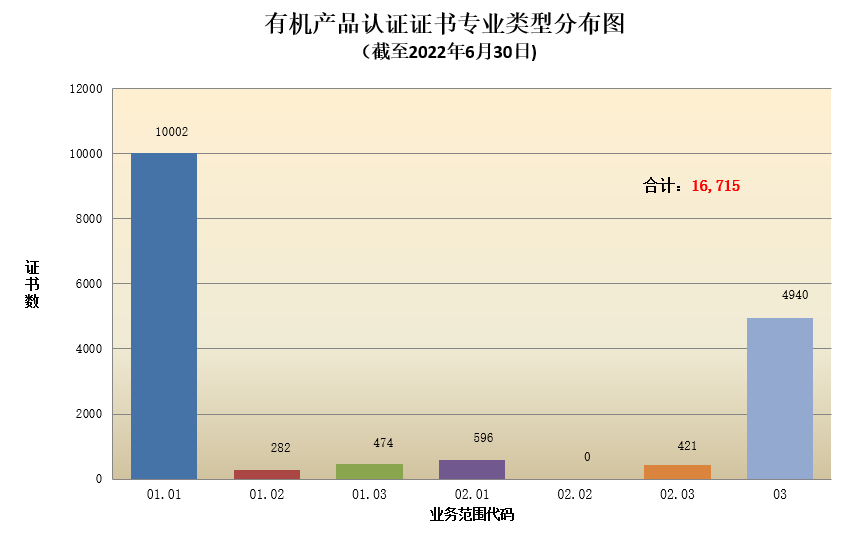 數(shù)據(jù)丨2022年認證機構(gòu)認可半年報發(fā)布