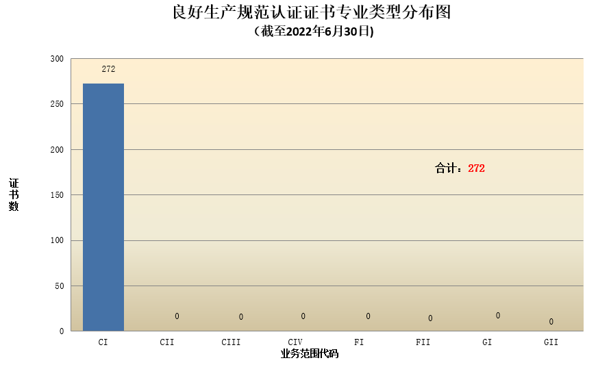 數(shù)據(jù)丨2022年認證機構(gòu)認可半年報發(fā)布