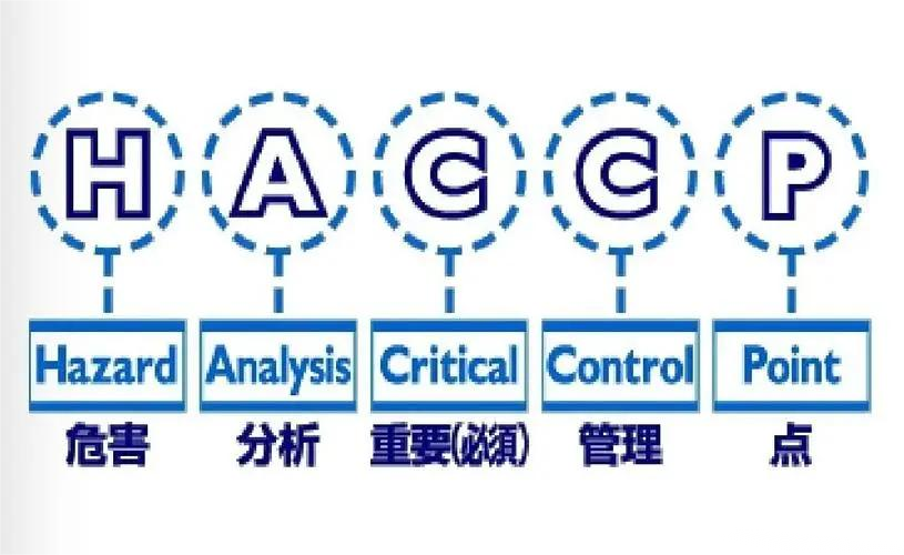 ISO28000食品企業(yè)為什么要做這些體系認(rèn)證？不做不行嗎？