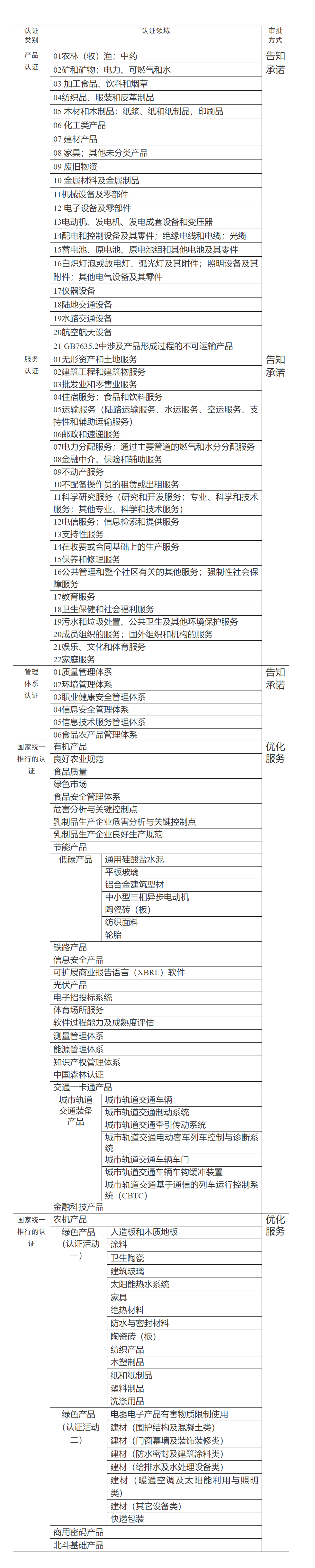 全國推進！認證機構(gòu)資質(zhì)審批實行“證照分離”改革