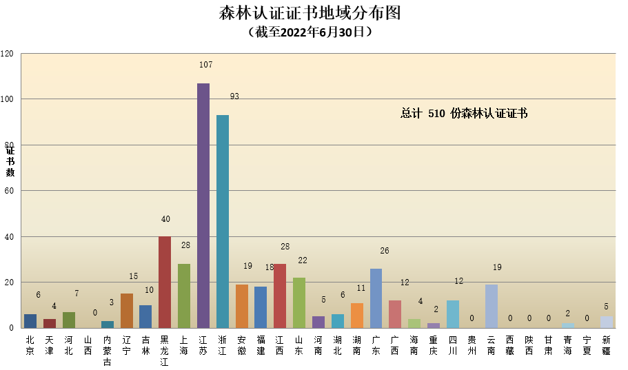 數(shù)據(jù)丨2022年認證機構(gòu)認可半年報發(fā)布