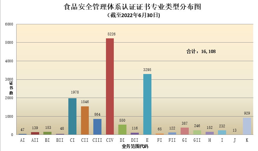 數(shù)據(jù)丨2022年認證機構(gòu)認可半年報發(fā)布