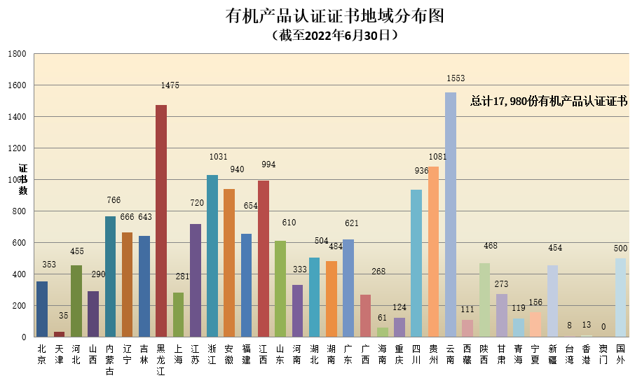 數(shù)據(jù)丨2022年認(rèn)證機(jī)構(gòu)認(rèn)可半年報(bào)發(fā)布