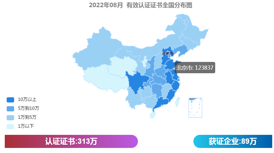 最新丨2022年8月全國各省份機構認證證書數分布