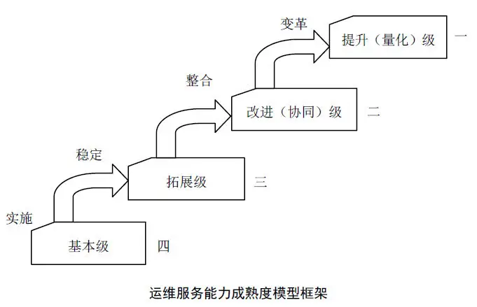 各地通過(guò)ITSS信息技術(shù)服務(wù)標(biāo)準(zhǔn)的獎(jiǎng)勵(lì) 各地通過(guò)ITSS信息技術(shù)服務(wù)標(biāo)準(zhǔn)的獎(jiǎng)勵(lì)