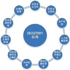 ISO27001信息安全管理體系適合那些企業(yè)？哪些行業(yè)需要做