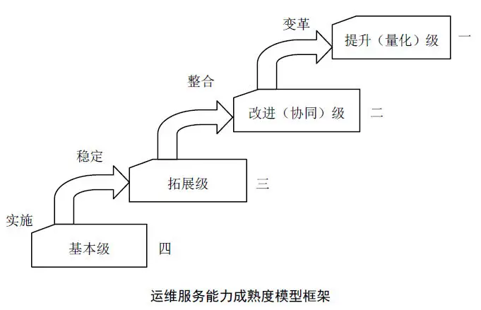 各地通過ITSS信息技術(shù)服務(wù)標(biāo)準(zhǔn)的獎勵