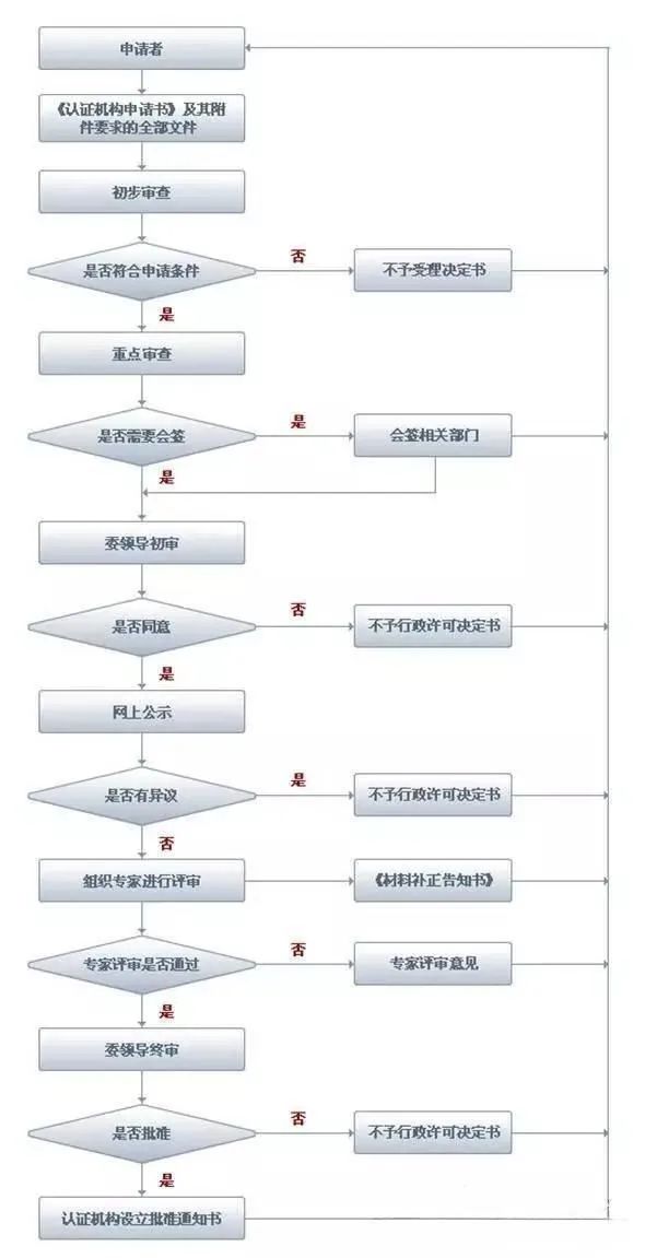 一圖讀懂有機(jī)產(chǎn)品認(rèn)證