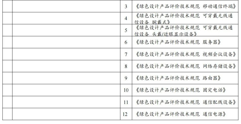 政策解讀：2022年第七批綠色制造申報(bào)要求與往年具體有哪些變化？