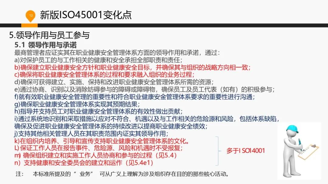 ISO 45001標準基礎知識介紹