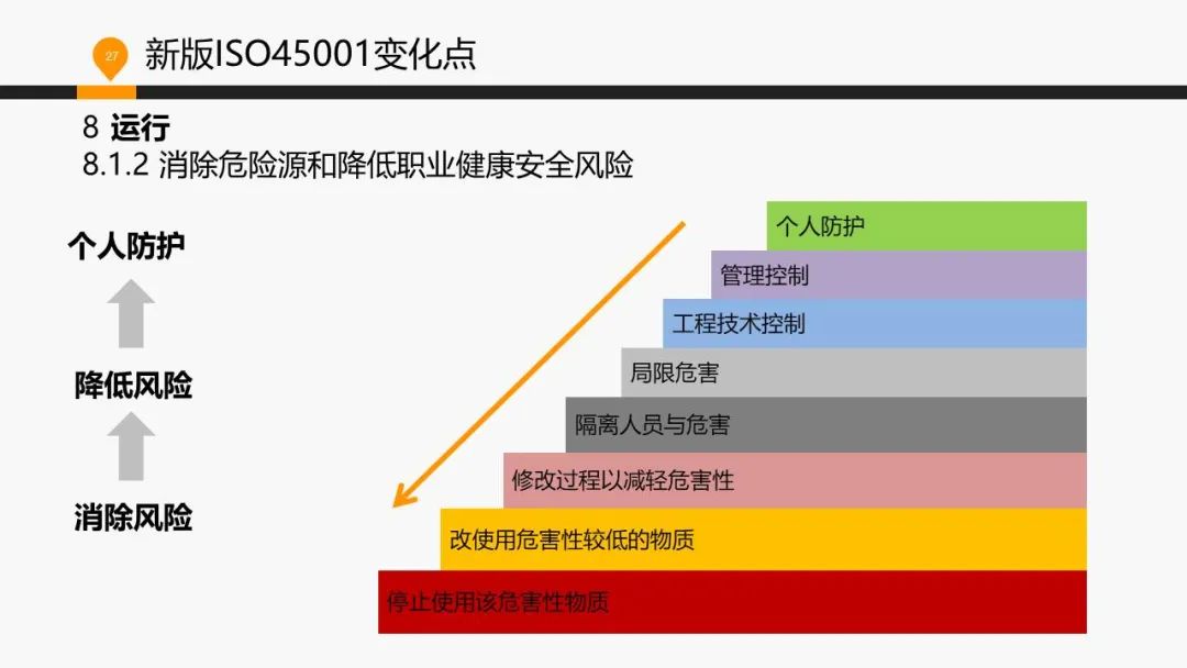 ISO 45001標準基礎知識介紹