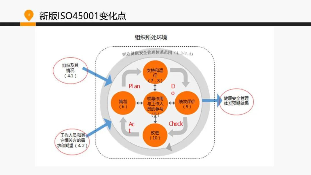 ISO 45001標(biāo)準(zhǔn)基礎(chǔ)知識(shí)介紹