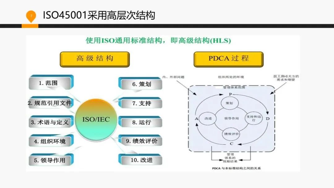 ISO 45001標準基礎(chǔ)知識介紹