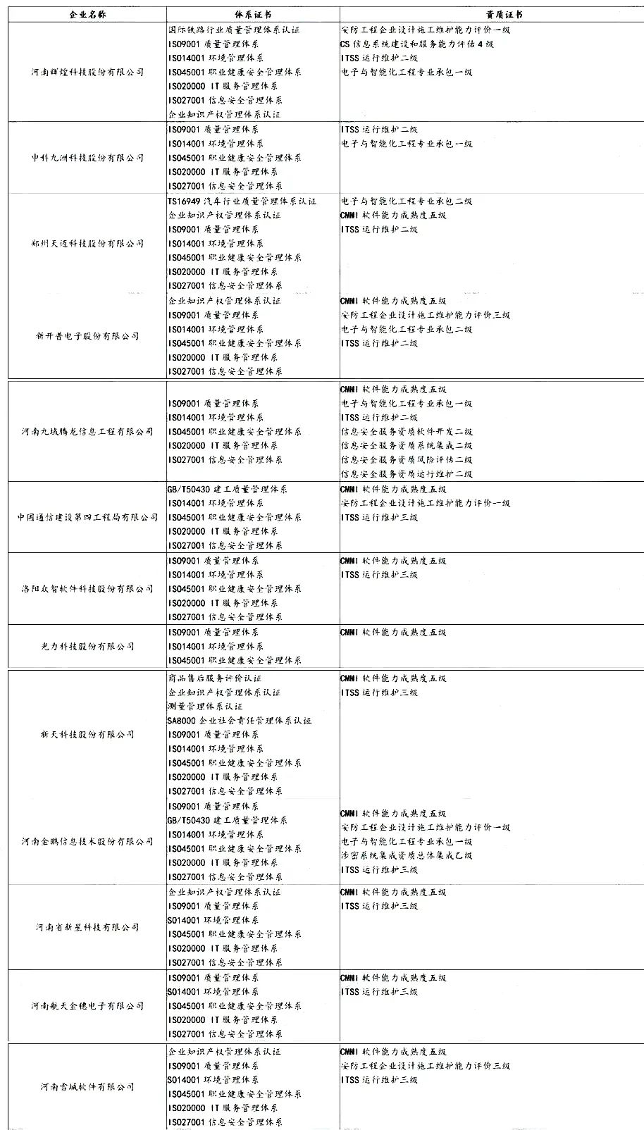 盤點(diǎn) | 各省知名IT企業(yè)都有哪些資質(zhì)證書！