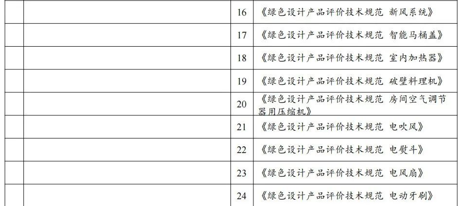 政策解讀：2022年第七批綠色制造申報(bào)要求與往年具體有哪些變化？