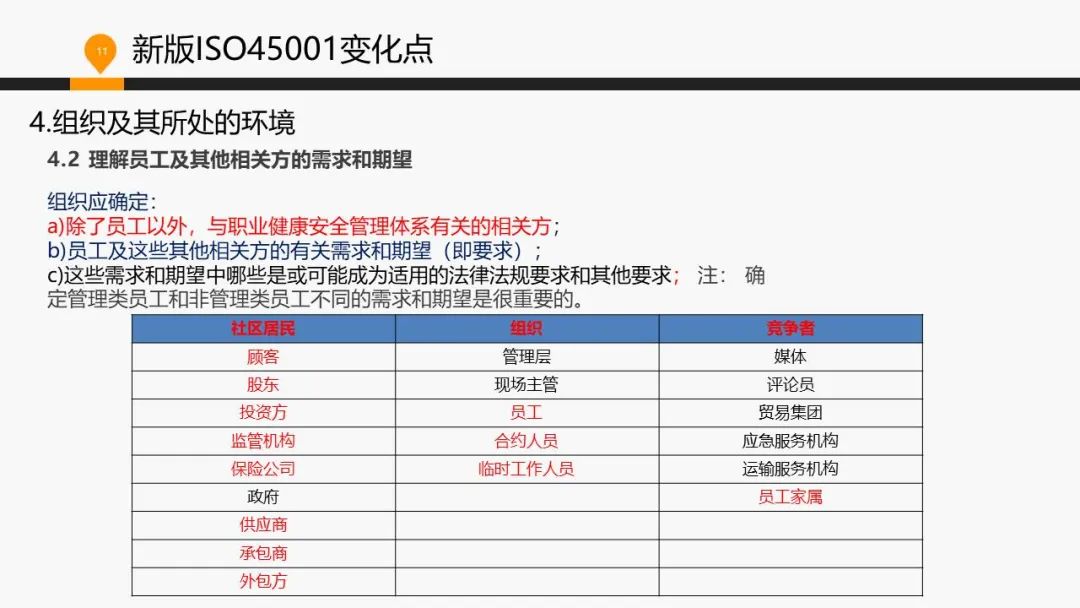 ISO 45001標準基礎(chǔ)知識介紹