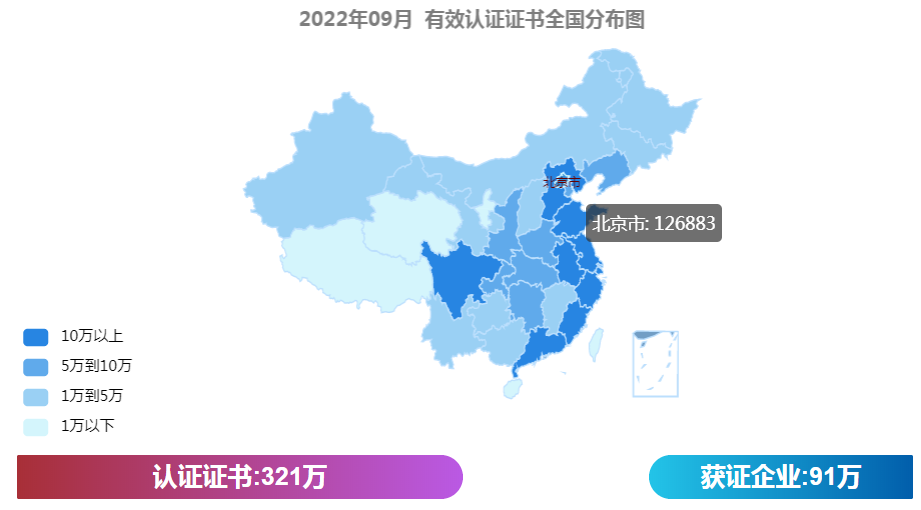 最新丨2022年9月全國各省份認(rèn)證證書數(shù)分布