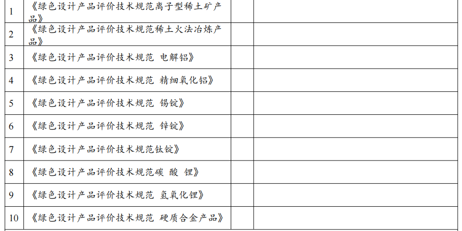 政策解讀：2022年第七批綠色制造申報(bào)要求與往年具體有哪些變化？