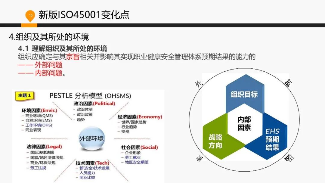 ISO 45001標準基礎知識介紹