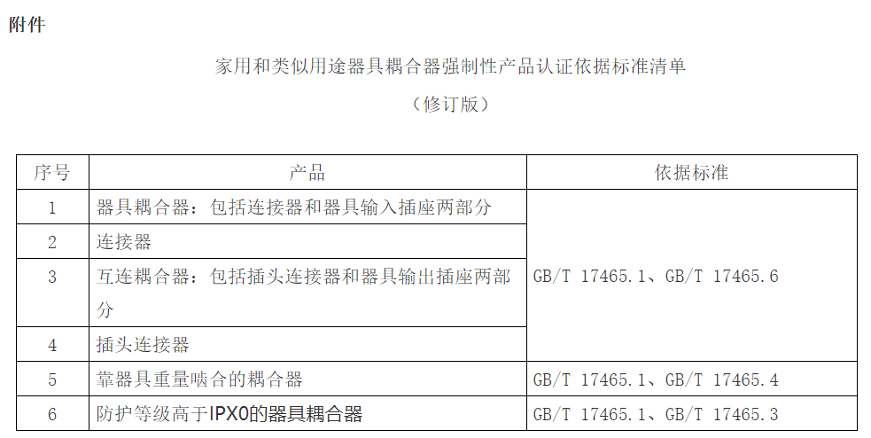 認(rèn)監(jiān)委明確這類強(qiáng)制性產(chǎn)品認(rèn)證依據(jù)標(biāo)準(zhǔn)