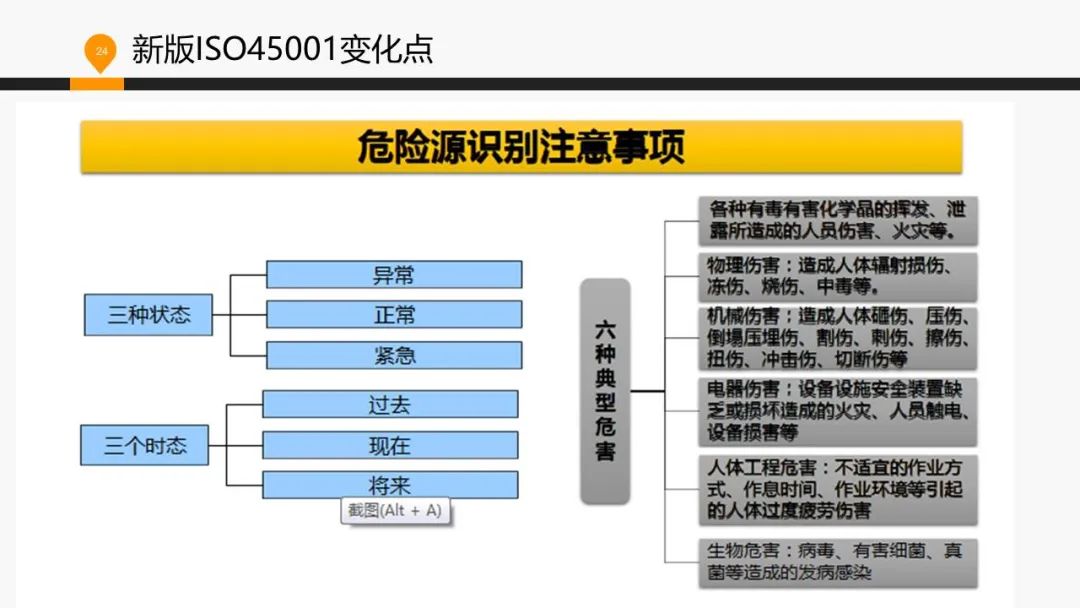 ISO 45001標(biāo)準(zhǔn)基礎(chǔ)知識(shí)介紹