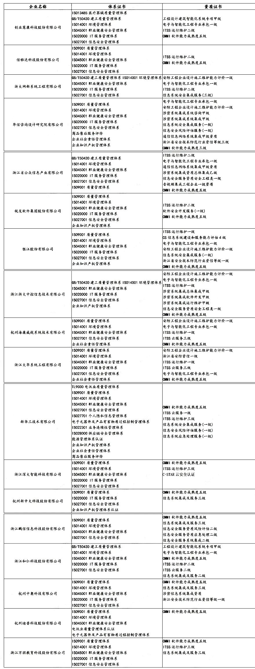 盤點(diǎn) | 各省知名IT企業(yè)都有哪些資質(zhì)證書！