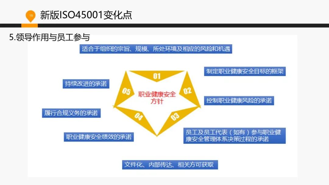 ISO 45001標準基礎知識介紹