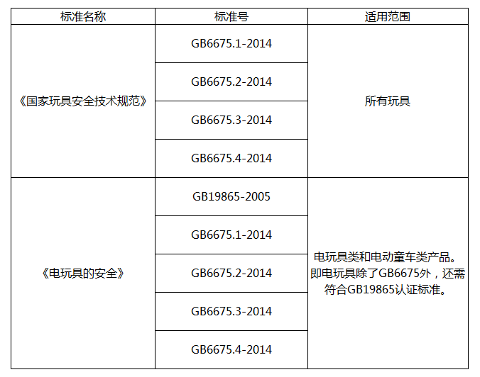 什么是CE認(rèn)證？什么是3C認(rèn)證？看完你就懂了