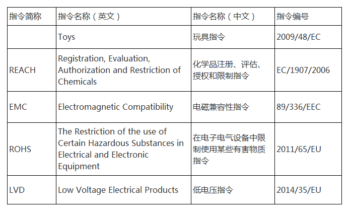 什么是CE認(rèn)證？什么是3C認(rèn)證？看完你就懂了