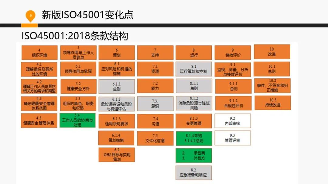 ISO 45001標準基礎(chǔ)知識介紹