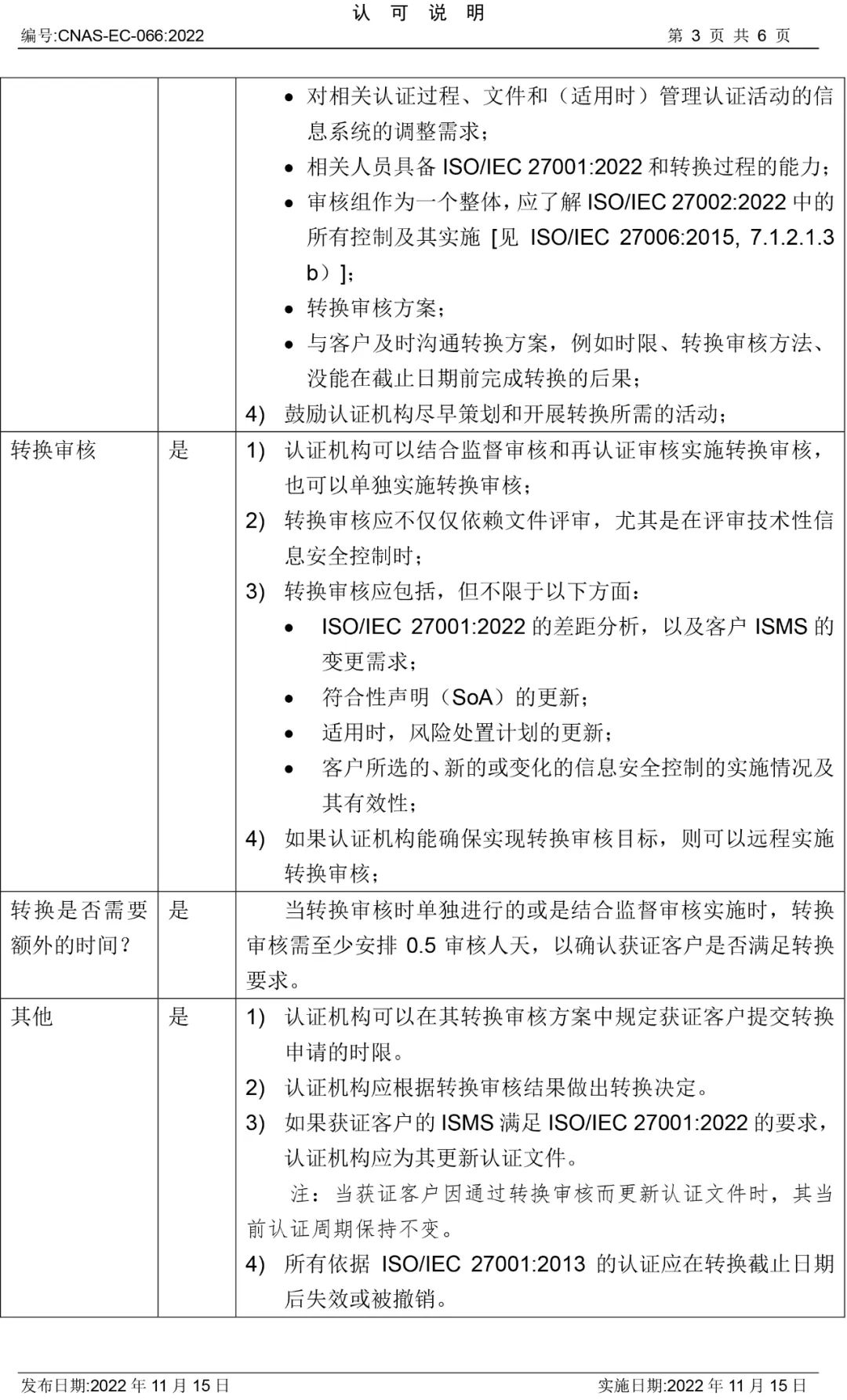 ISO/IEC27001:2022認證標(biāo)準(zhǔn)換版認可轉(zhuǎn)換說明公布