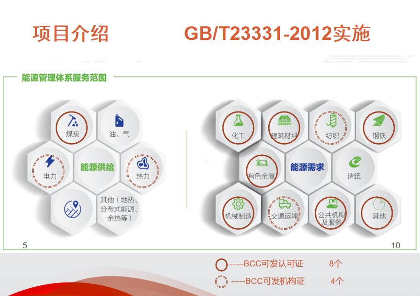 ISO50001能源管理體系認(rèn)證介紹及流程