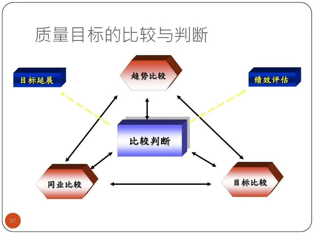 ISO9001質(zhì)量目標及KPI指標分解