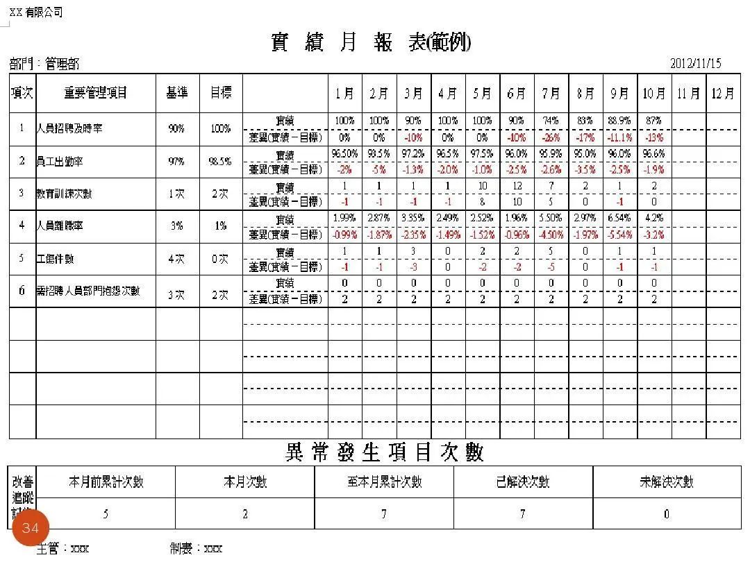 ISO9001質(zhì)量目標(biāo)及KPI指標(biāo)分解