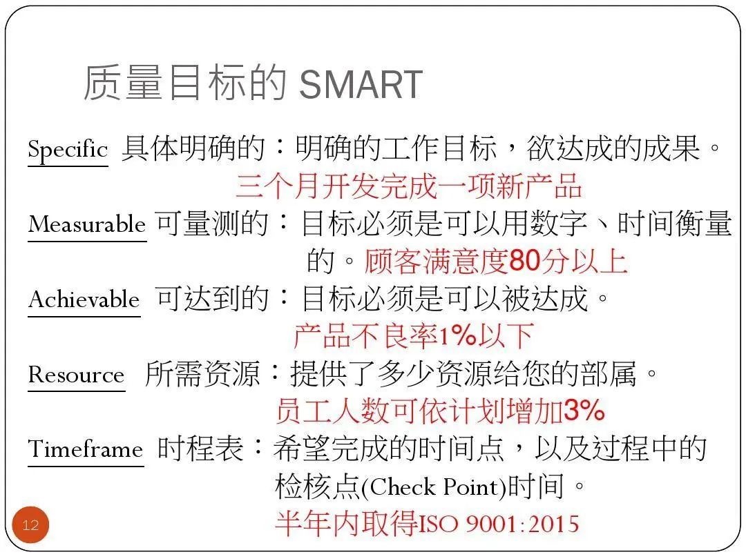 ISO9001質(zhì)量目標(biāo)及KPI指標(biāo)分解