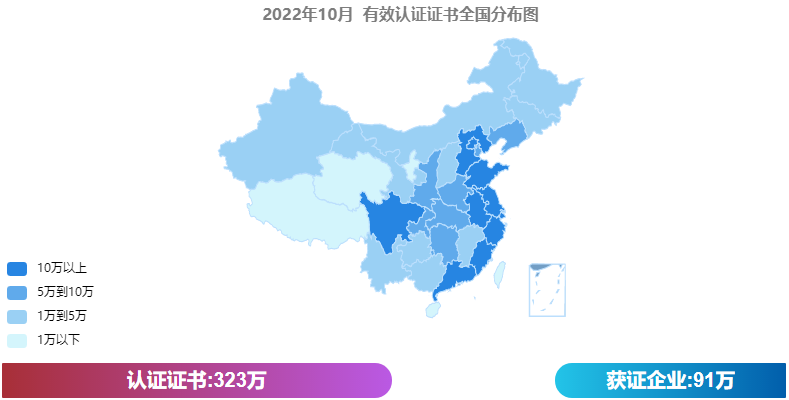 最新！10月份全國認證證書分布