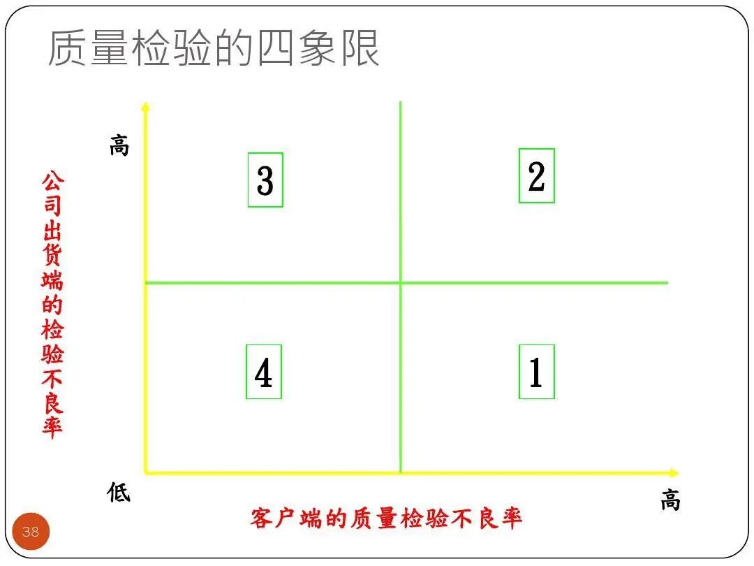 ISO9001質(zhì)量目標(biāo)及KPI指標(biāo)分解