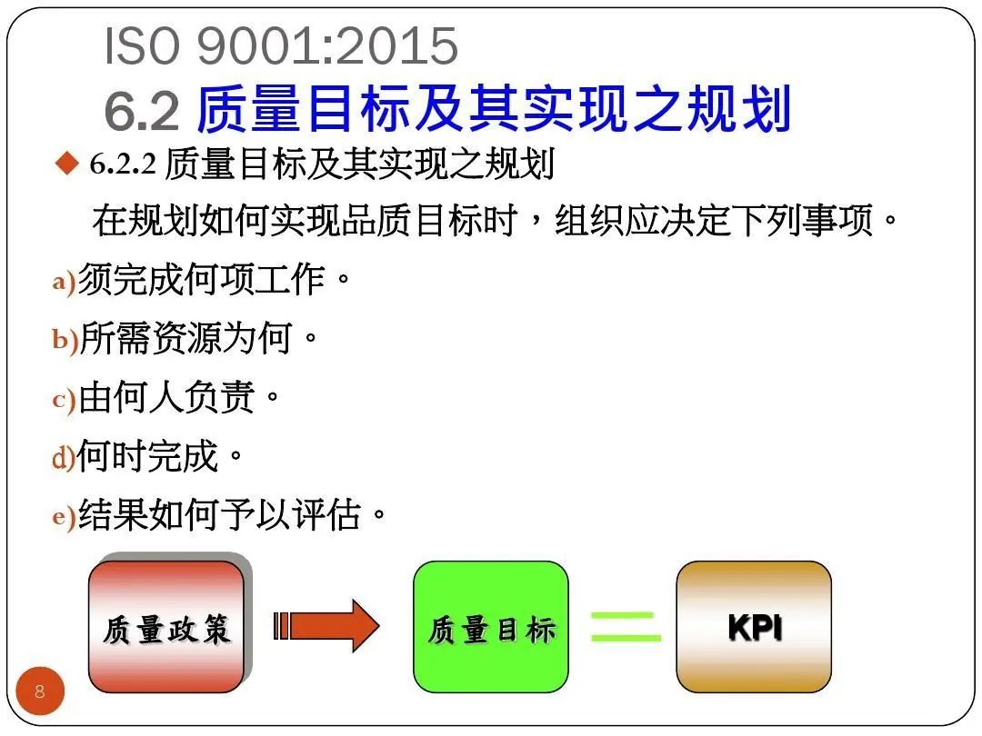 ISO9001質(zhì)量目標及KPI指標分解