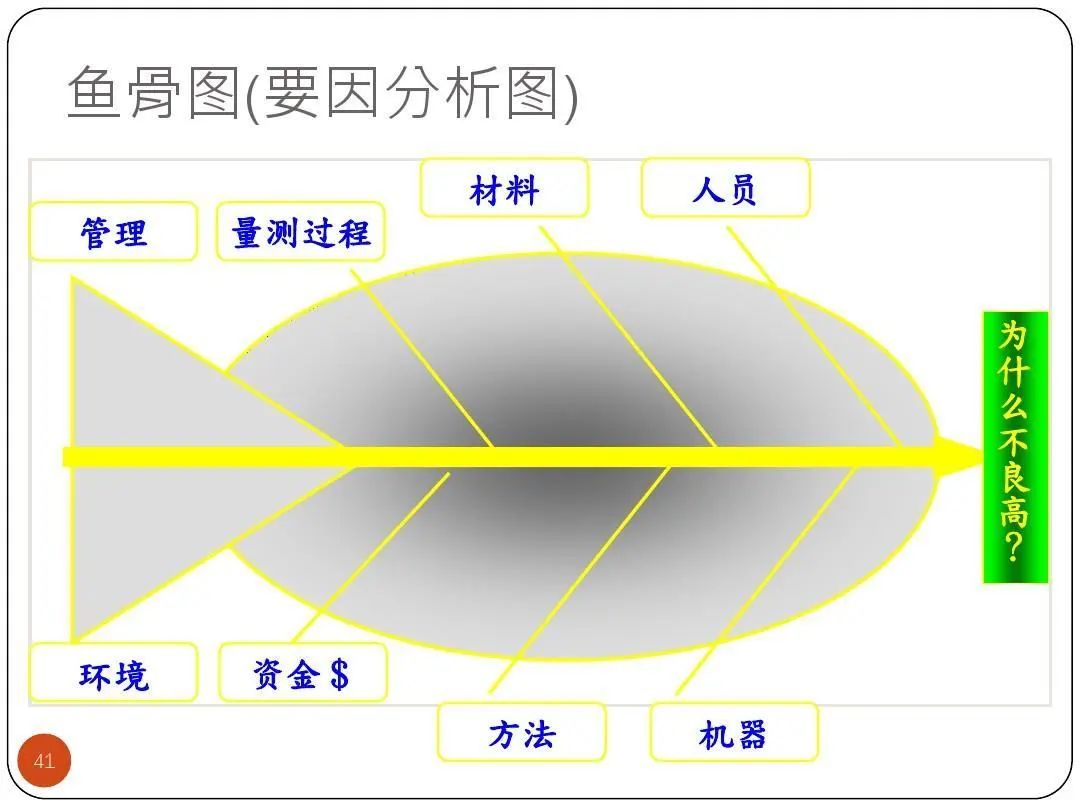 ISO9001質(zhì)量目標及KPI指標分解