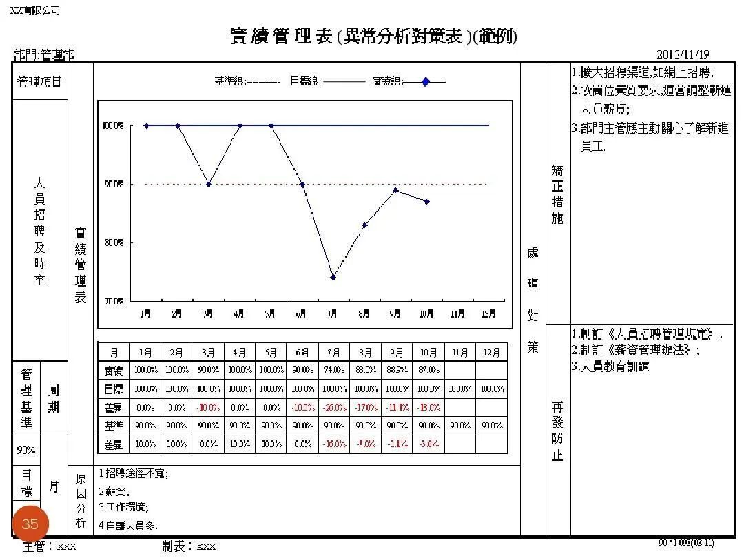 ISO9001質(zhì)量目標及KPI指標分解