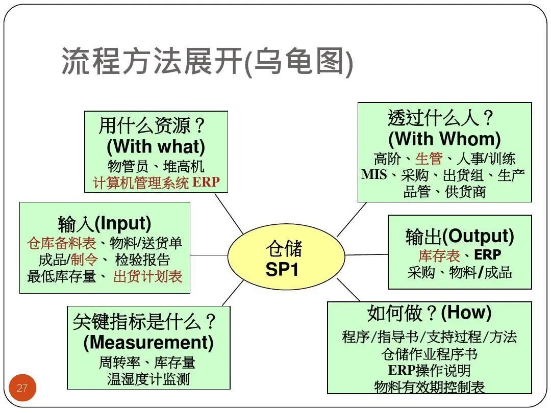 ISO9001質(zhì)量目標及KPI指標分解