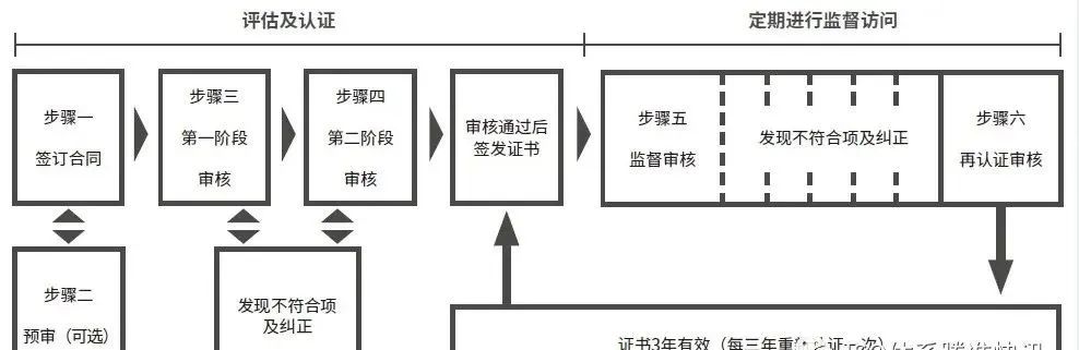 2022年全國各地ISO27001補貼政策匯總，最高50萬！