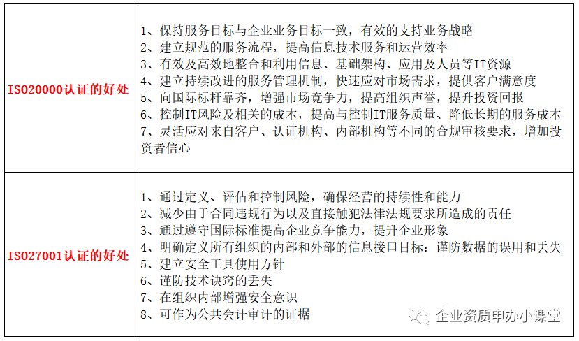 企業(yè)為什么都做ISO20000和ISO27001管理體系認(rèn)證！