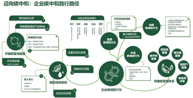 2023年綠色工廠申報(bào)，最高補(bǔ)貼200萬(wàn)！