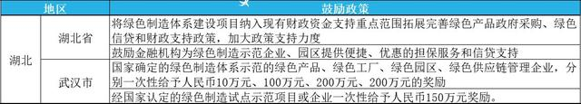 2023年綠色工廠申報，最高補貼200萬！