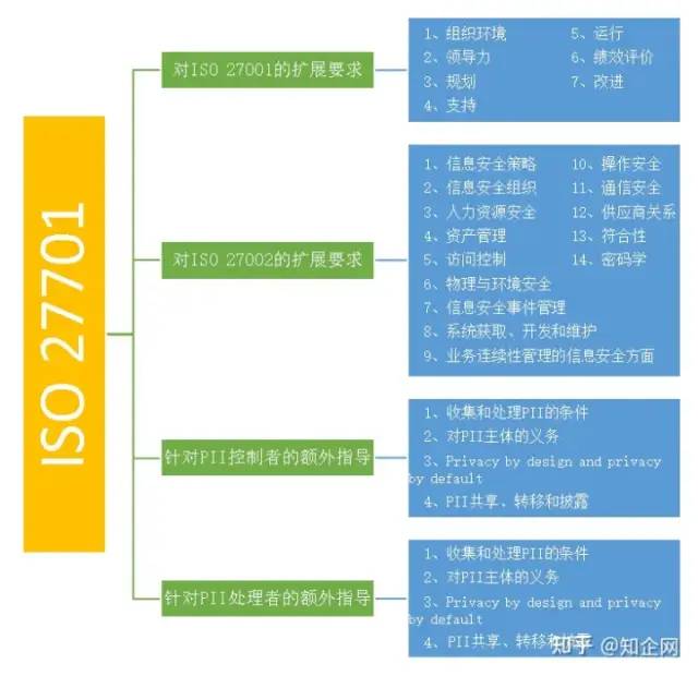 隱私信息管理體系認(rèn)證ISO27701